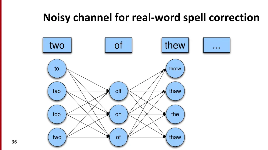 noisy channel for real word spell correction 1