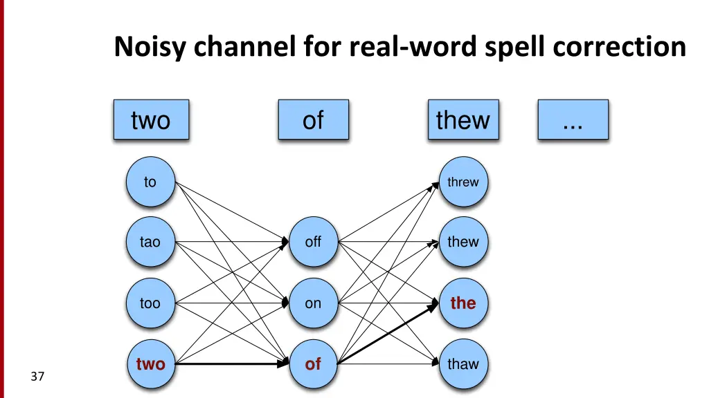 noisy channel for real word spell correction 2