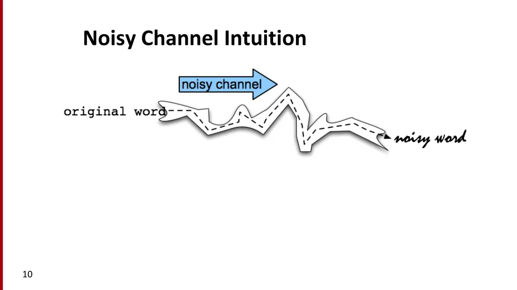 noisy channel intuition