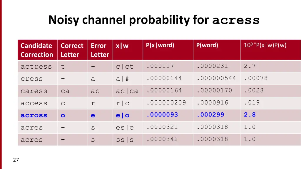 noisy channel probability for acress 1