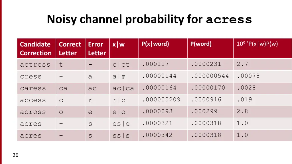 noisy channel probability for acress