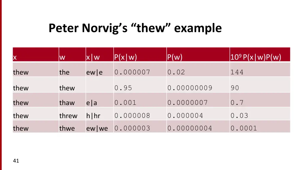 peter norvig s thew example