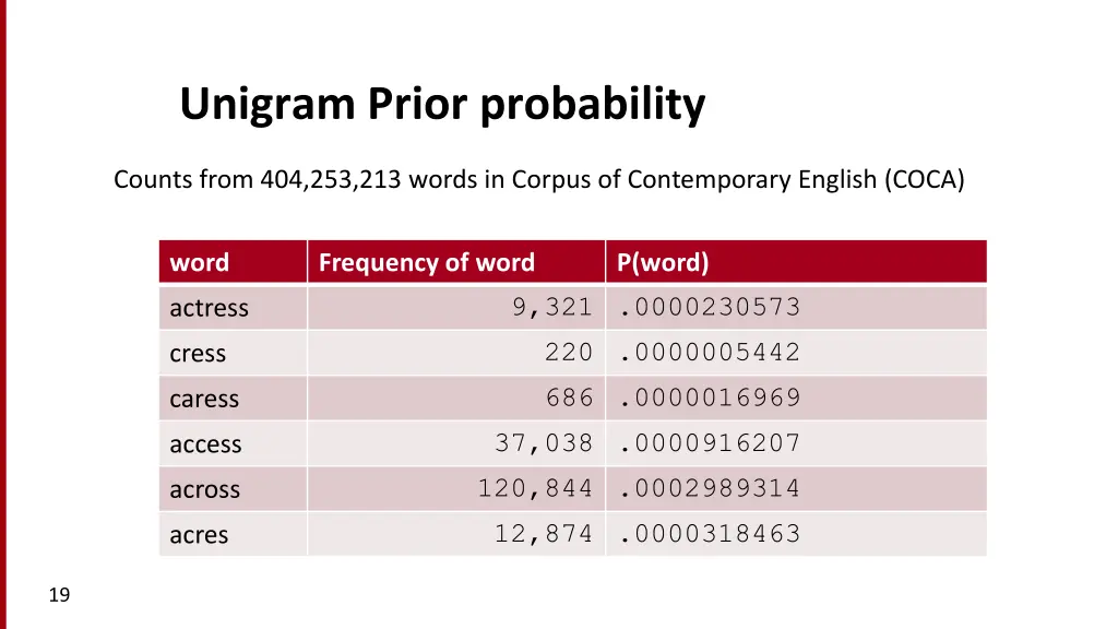 unigram prior probability