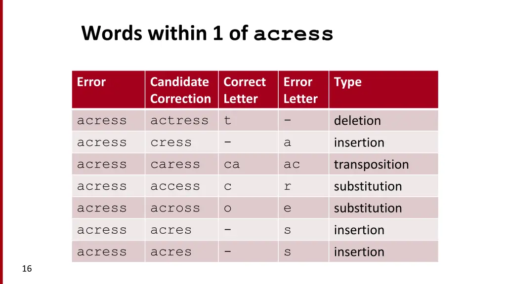 words within 1 of acress