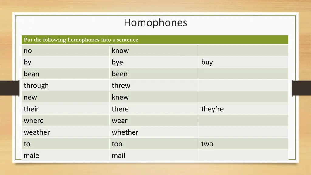 homophones