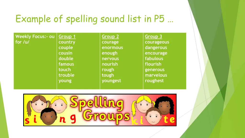 example of spelling sound list in p5