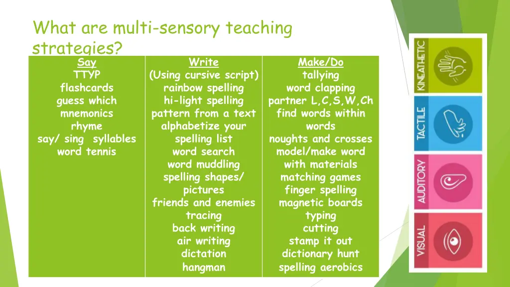 what are multi sensory teaching strategies