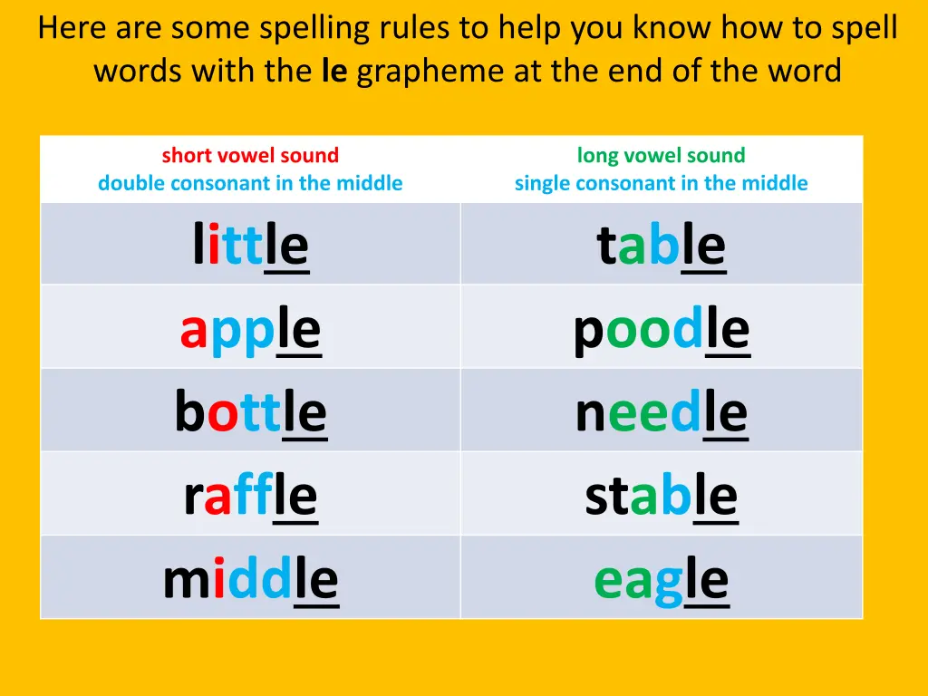 here are some spelling rules to help you know 1