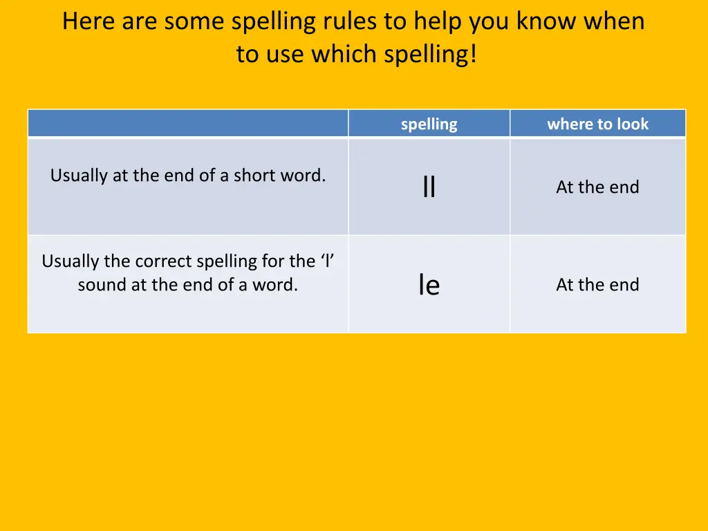 here are some spelling rules to help you know