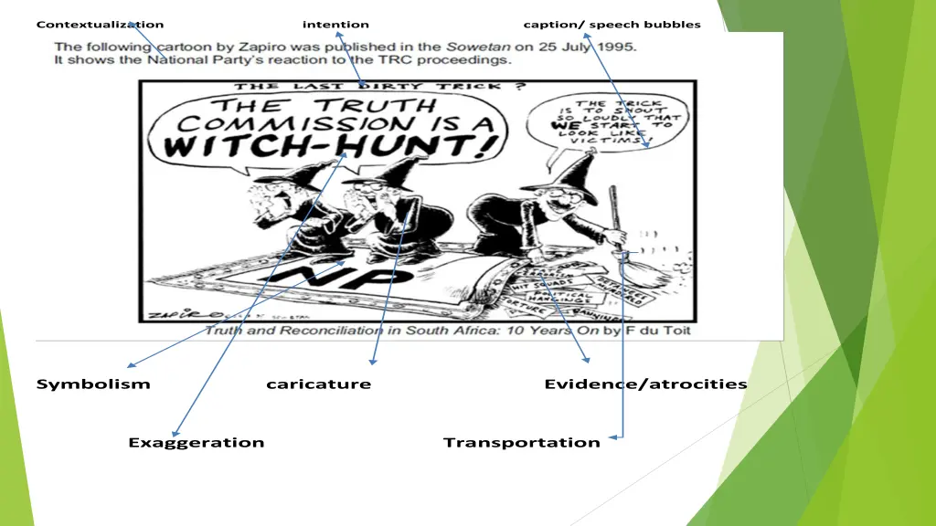 contextualization intention caption speech bubbles