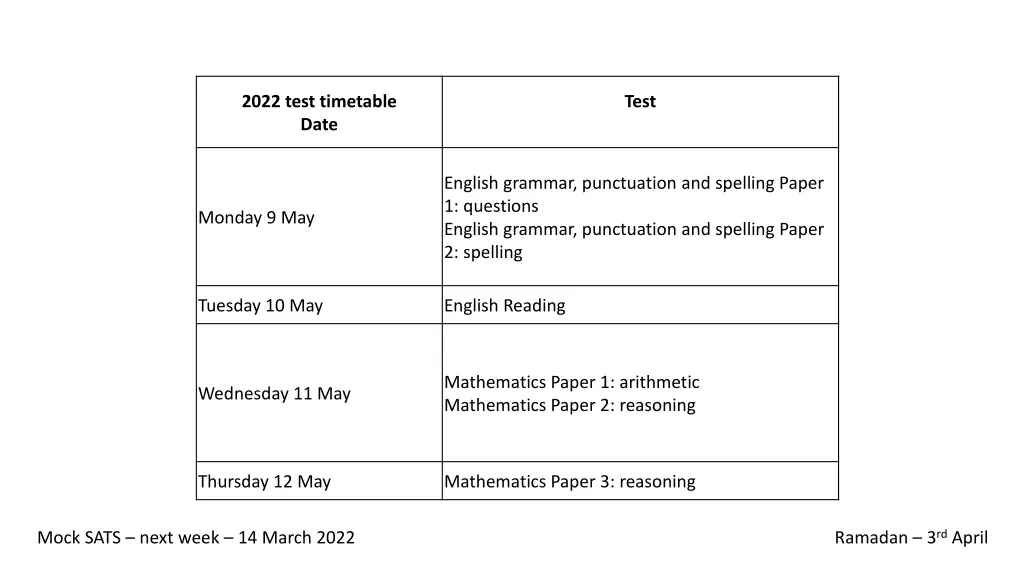 2022 test timetable date