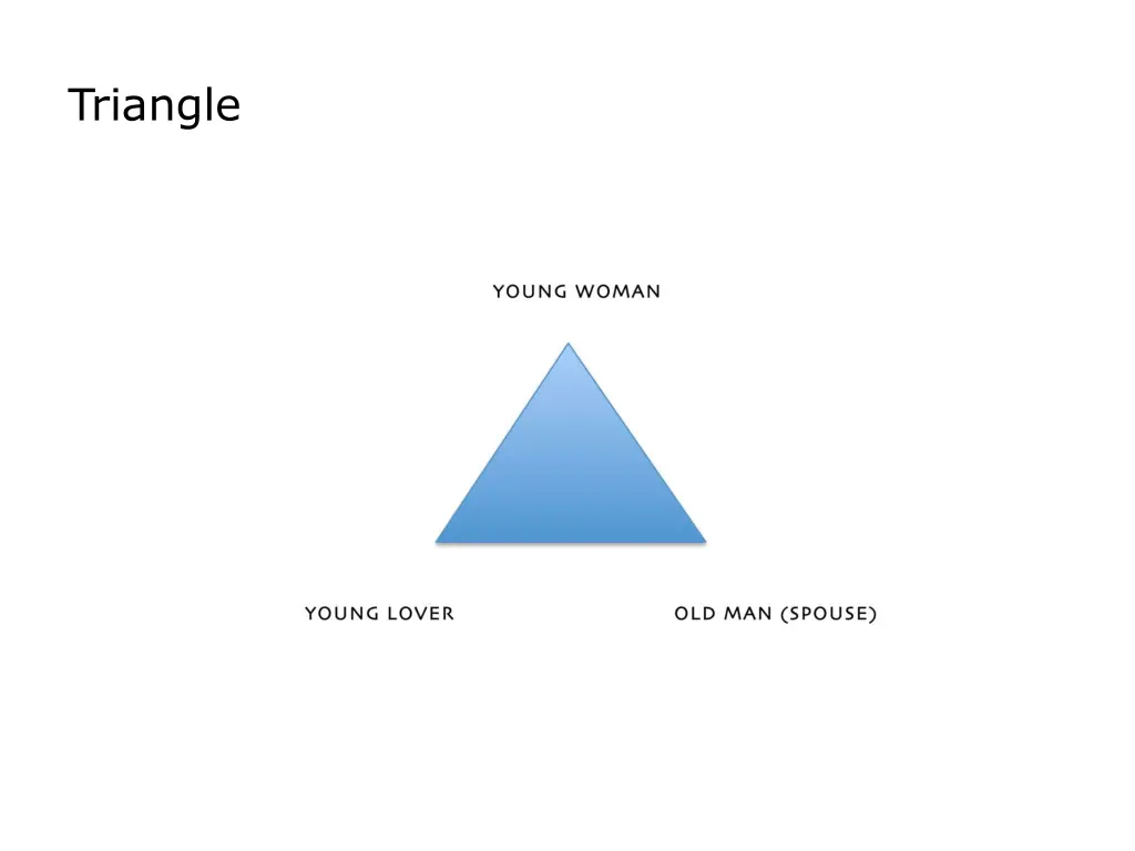 triangle