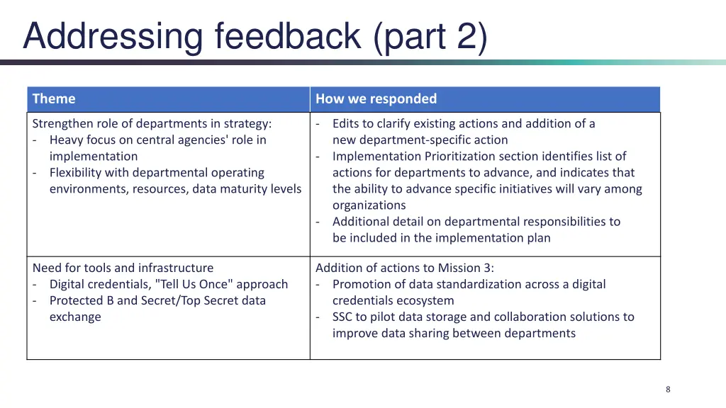 addressing feedback part 2