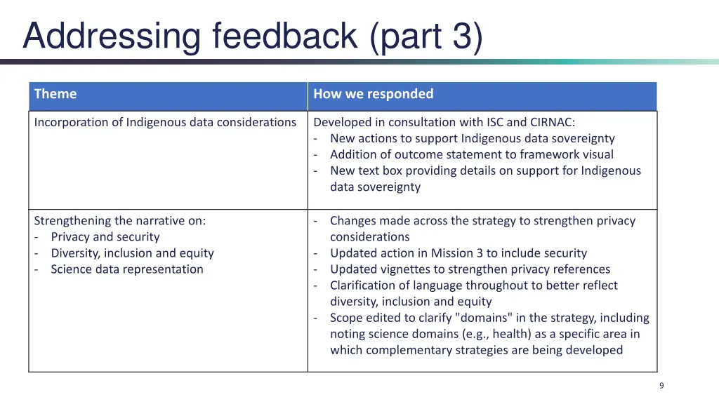 addressing feedback part 3