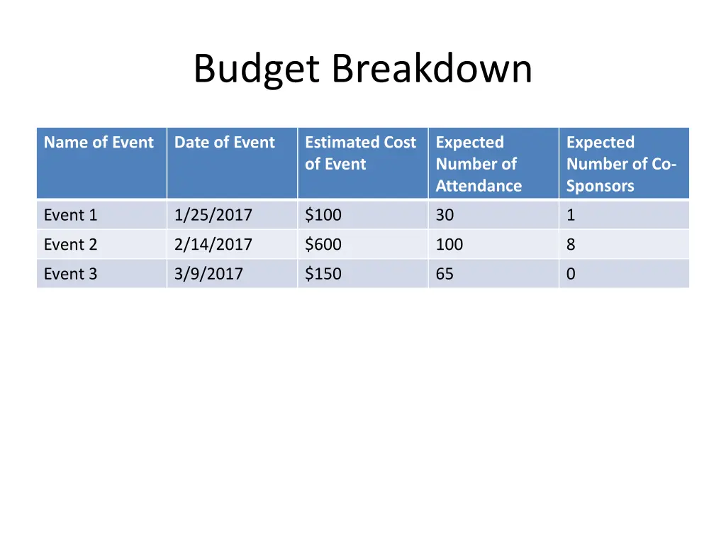 budget breakdown