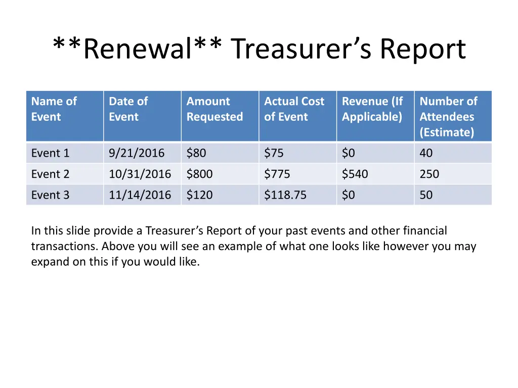 renewal treasurer s report