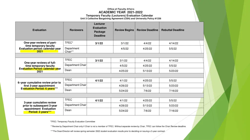 office of faculty affairs academic year 2021 2022