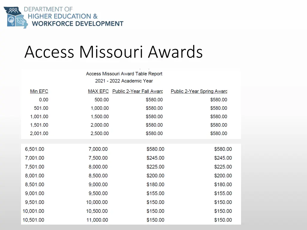 access missouri awards 1