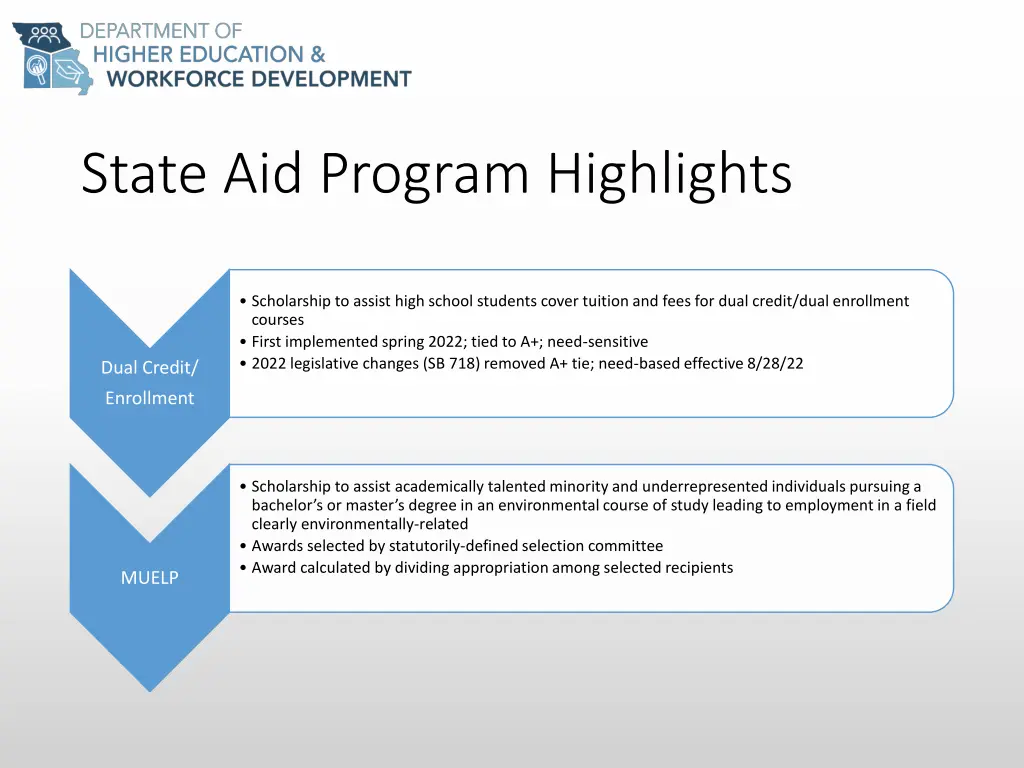 state aid program highlights 2