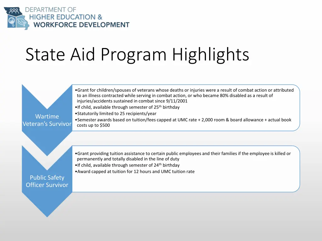 state aid program highlights 3