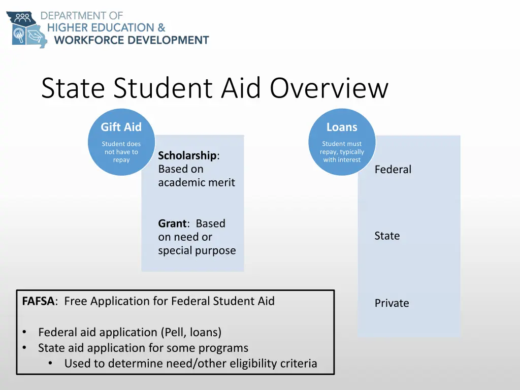 state student aid overview 1