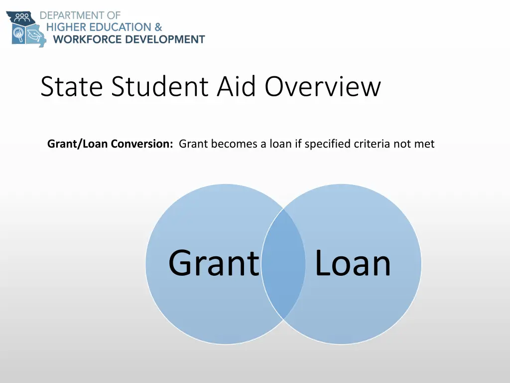 state student aid overview 2