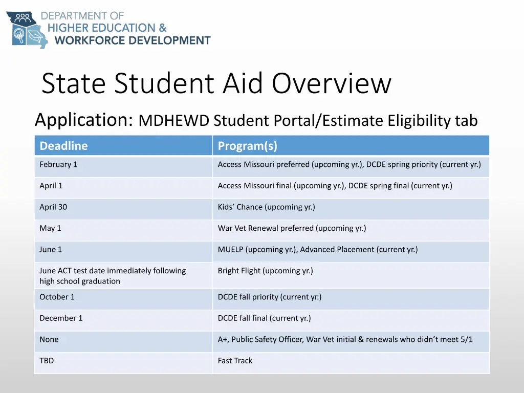 state student aid overview application mdhewd