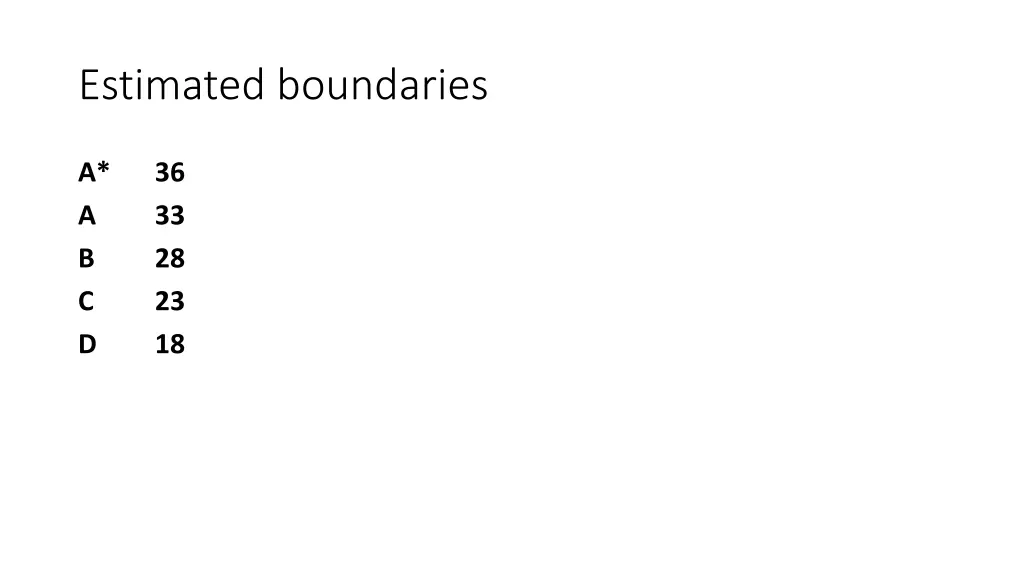 estimated boundaries