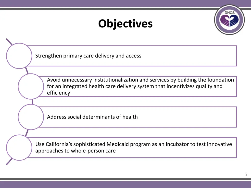 objectives