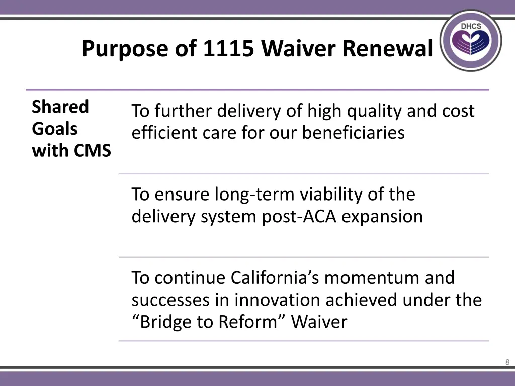 purpose of 1115 waiver renewal