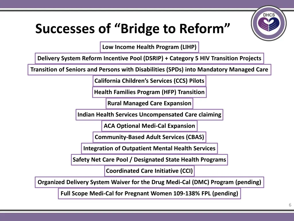 successes of bridge to reform