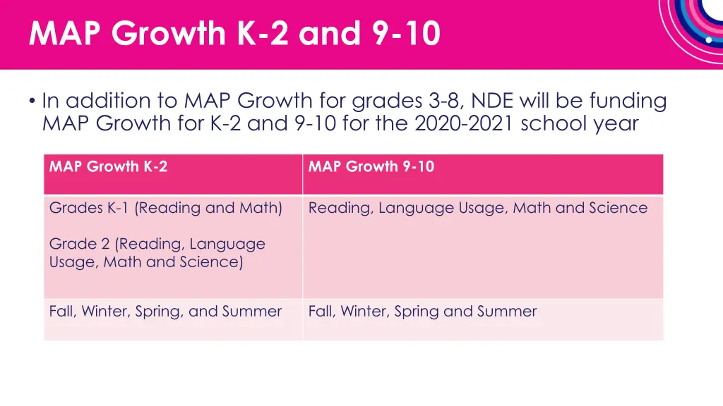 map growth k 2 and 9 10