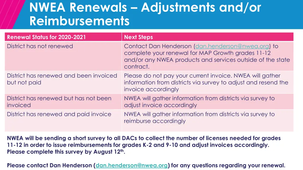 nwea renewals adjustments and or reimbursements