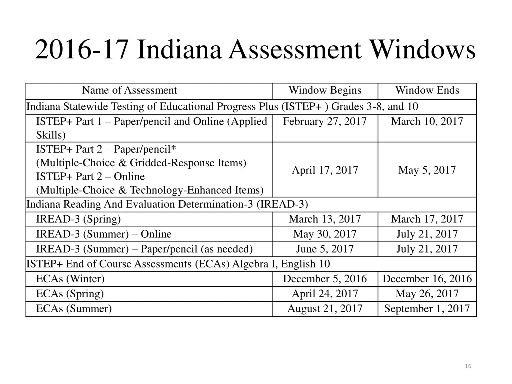 2016 17 indiana assessment windows