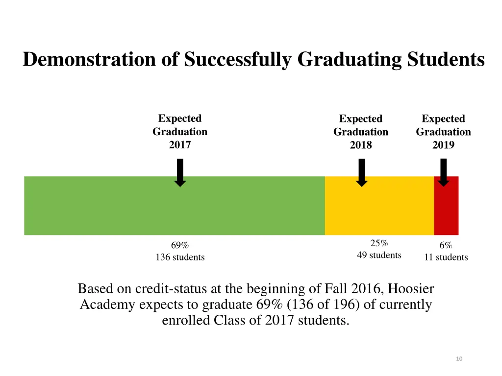 demonstration of successfully graduating students 1