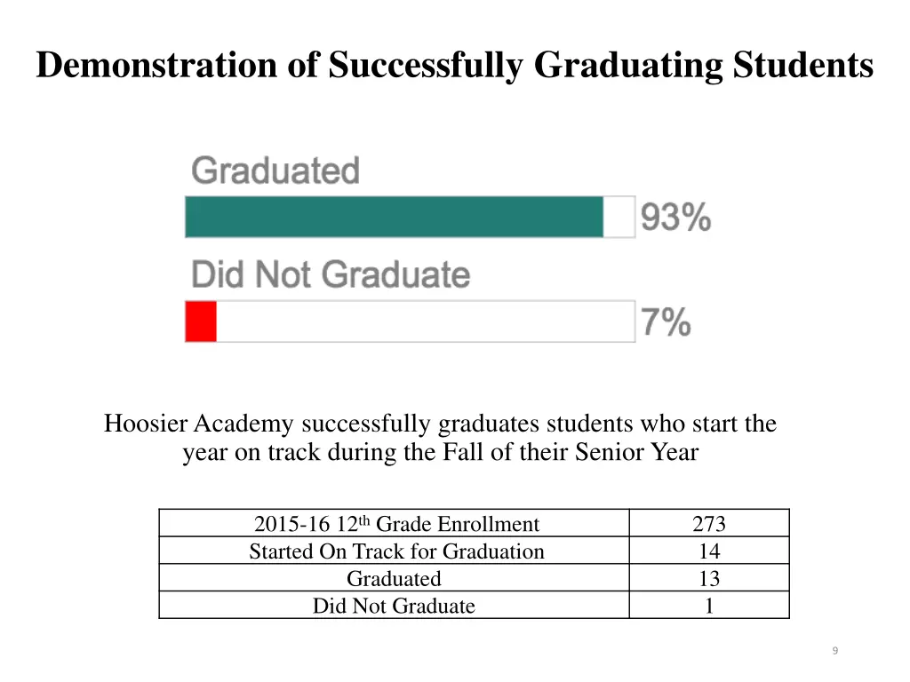 demonstration of successfully graduating students