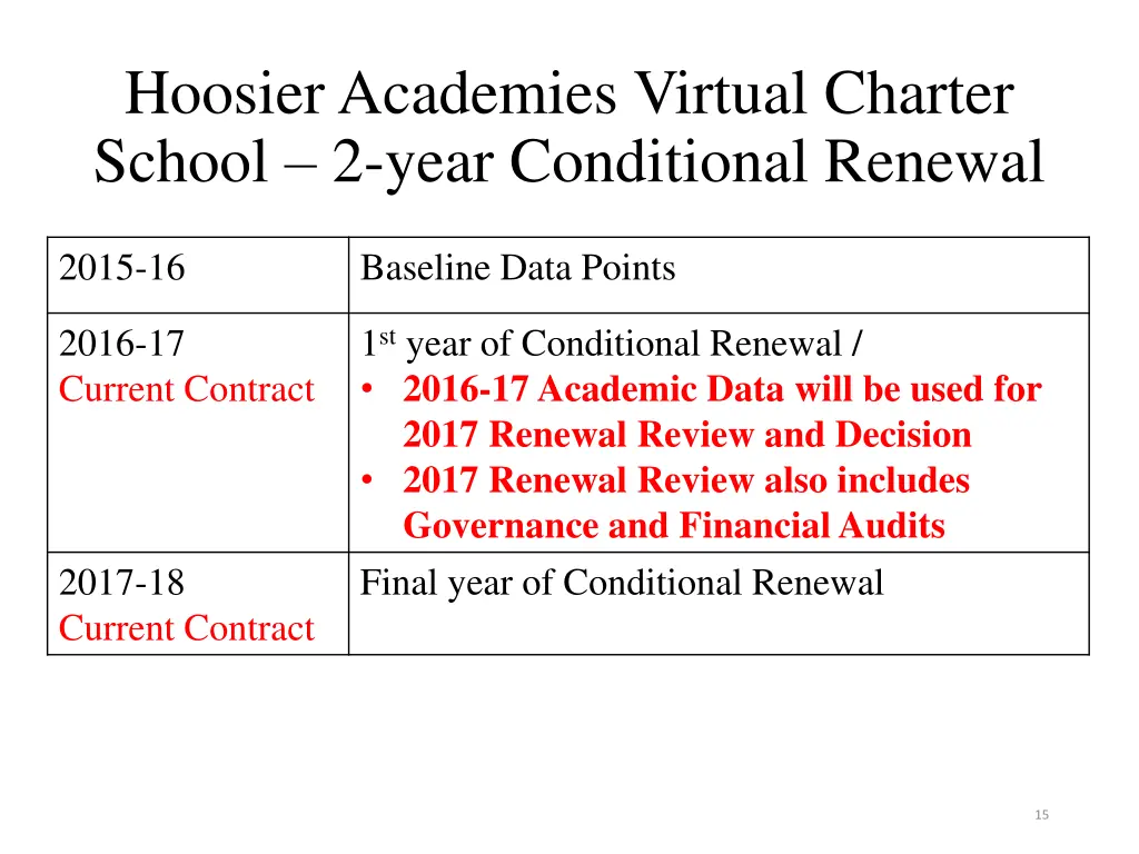 hoosier academies virtual charter school 2 year