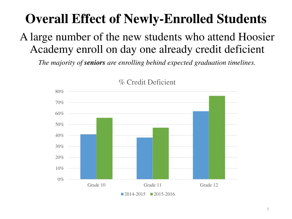 overall effect of newly enrolled students a large