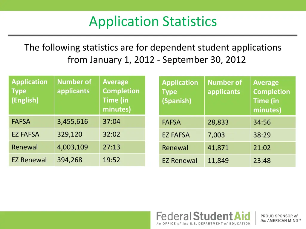 application statistics 1