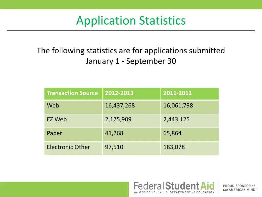 application statistics