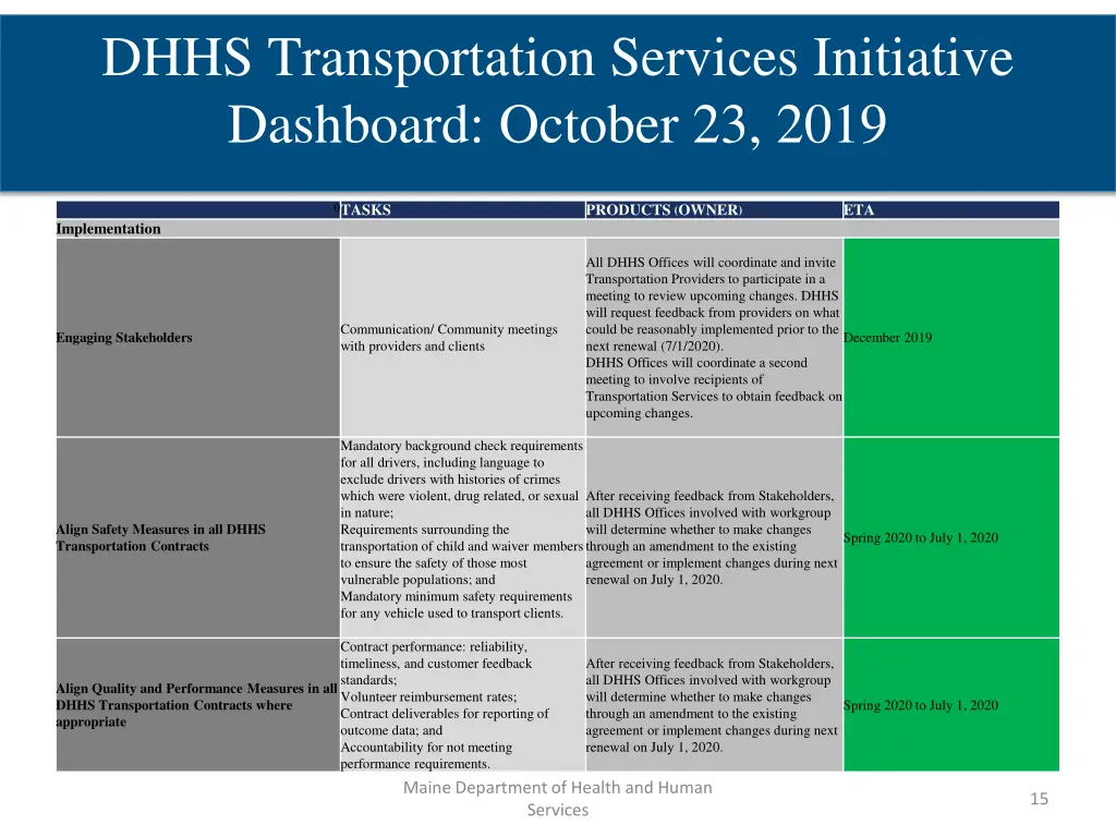 dhhs transportation services initiative dashboard 1