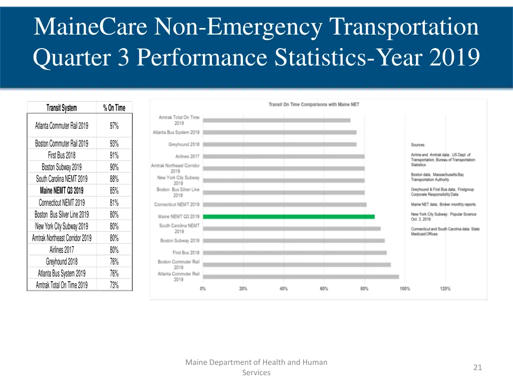 mainecare non emergency transportation quarter