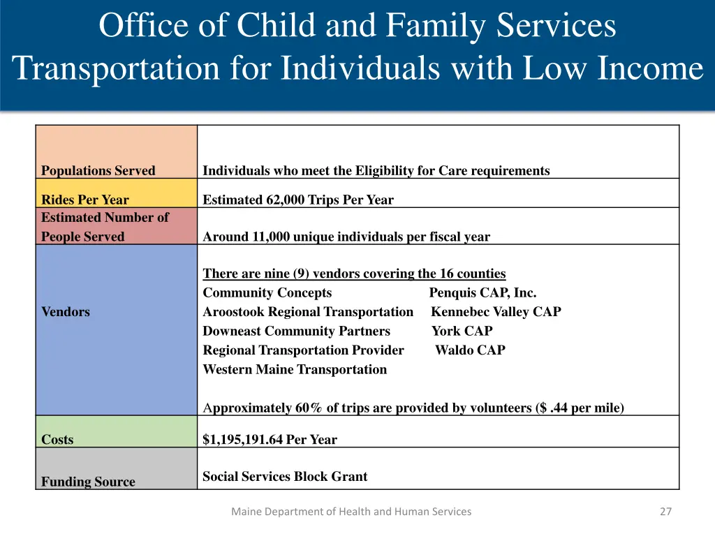 office of child and family services 1