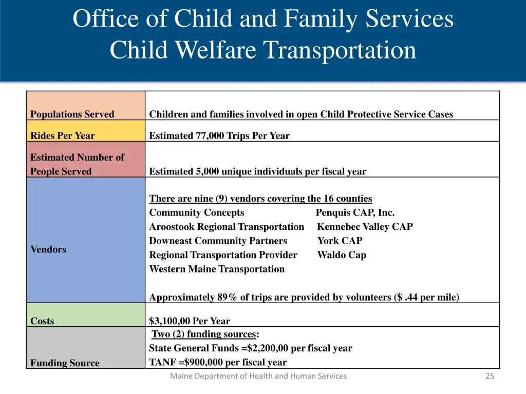 office of child and family services child welfare 1