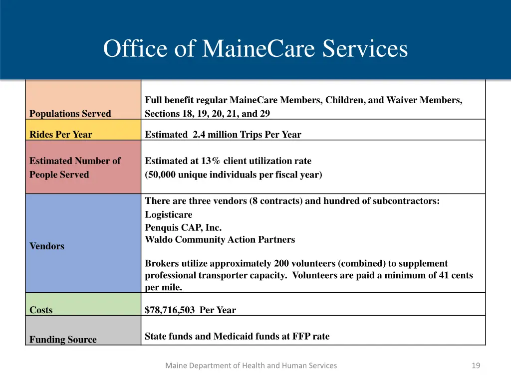 office of mainecare services 1