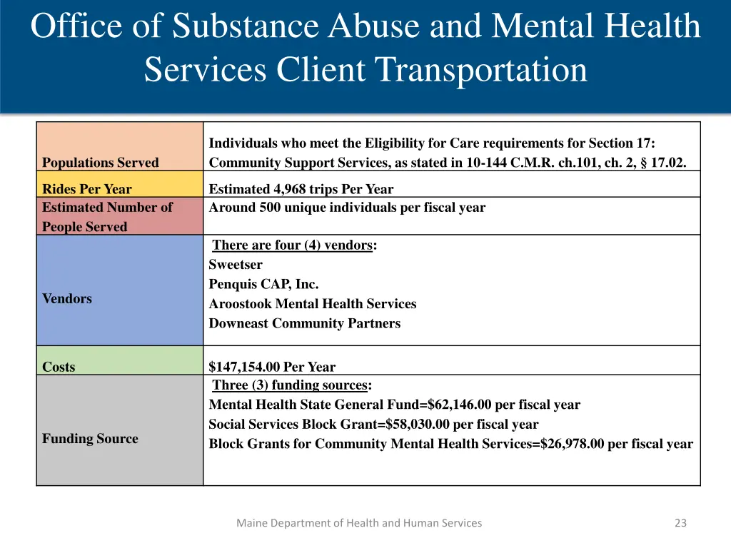 office of substance abuse and mental health 1