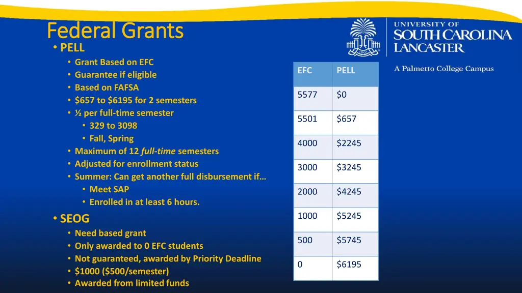 federal grants federal grants pell grant based