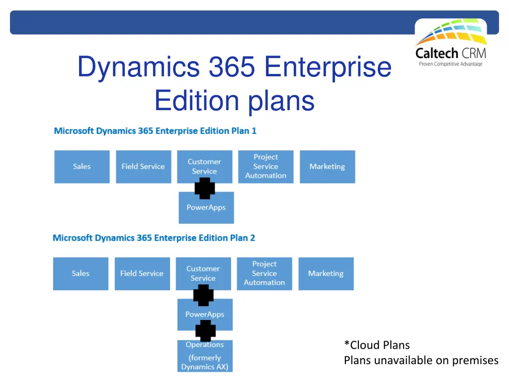 dynamics 365 enterprise edition plans