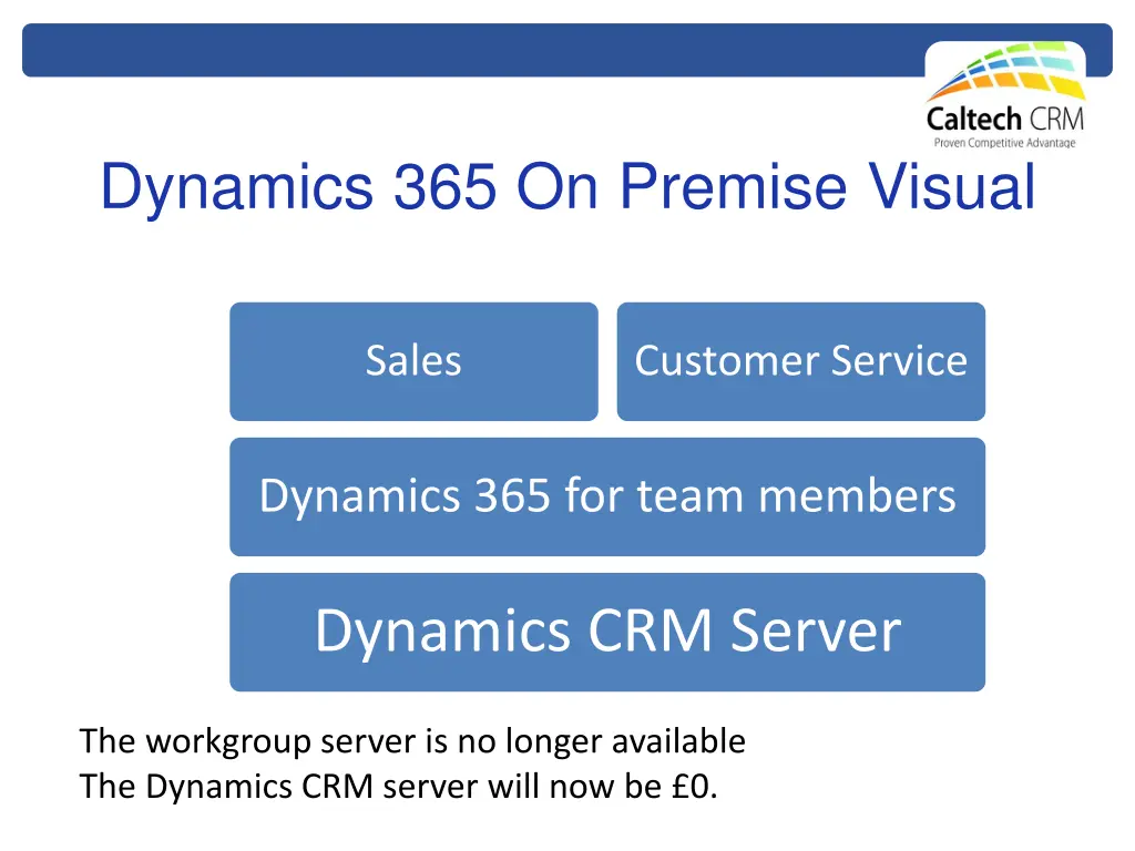 dynamics 365 on premise visual