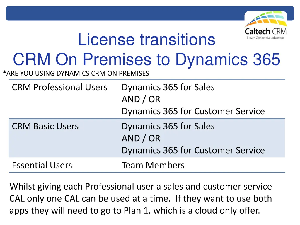 license transitions crm on premises to dynamics